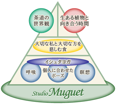 コンセプト